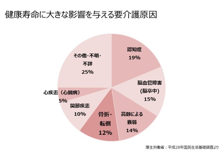 閉経後気を付けたい脂質異常症 一般社団法人女性の健康とメノポーズ協会