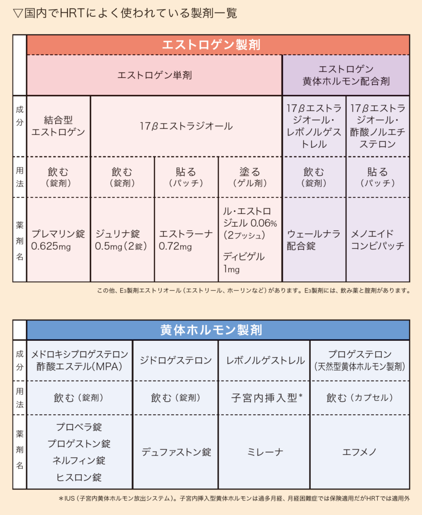 HRT（ホルモン補充療法）製剤の使い方。不安を解消し、効果を実感するために | 公益社団法人女性の健康とメノポーズ協会